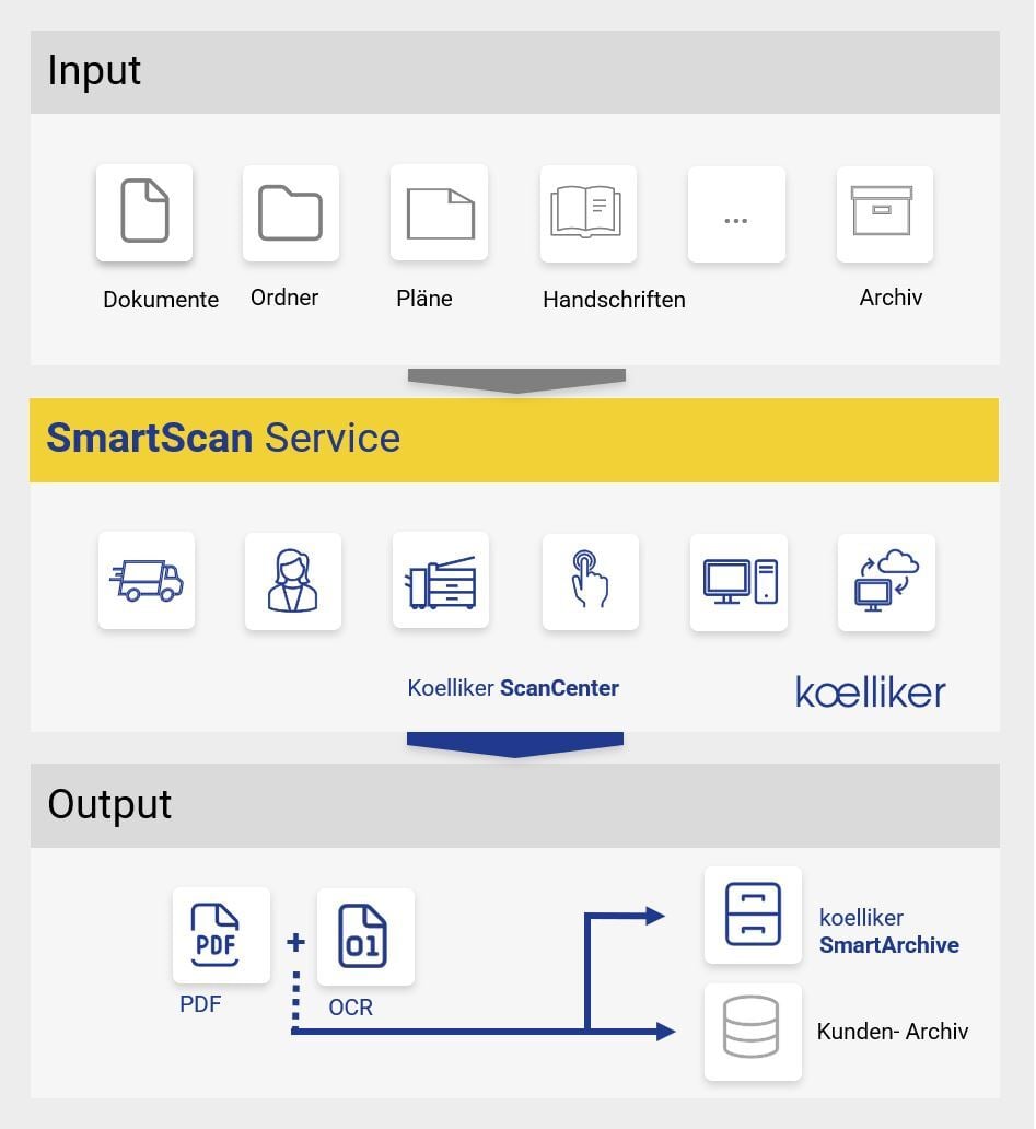 Grafik SmartScan Services-D-1