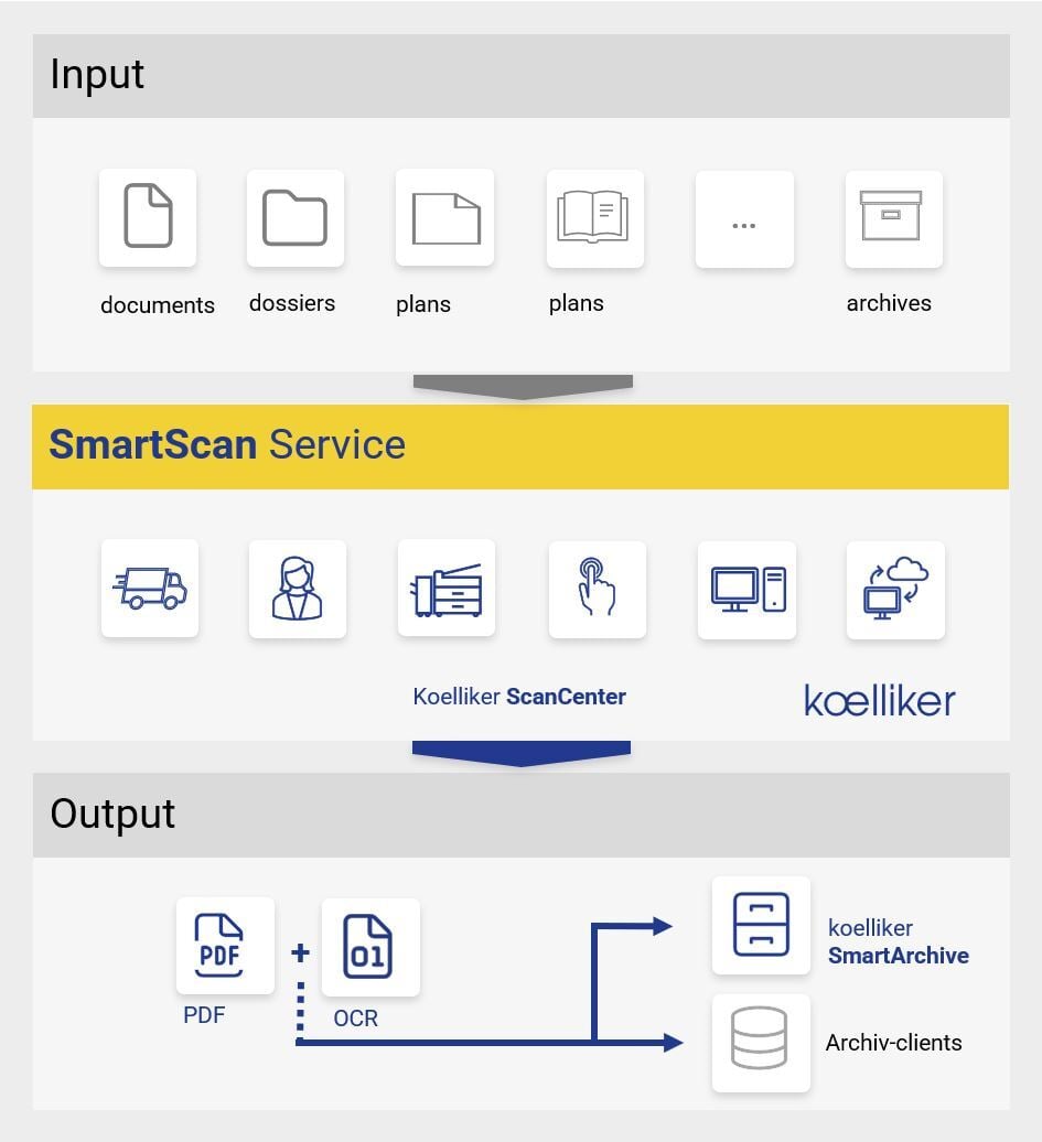 Grafik SmartScan Services-F-1