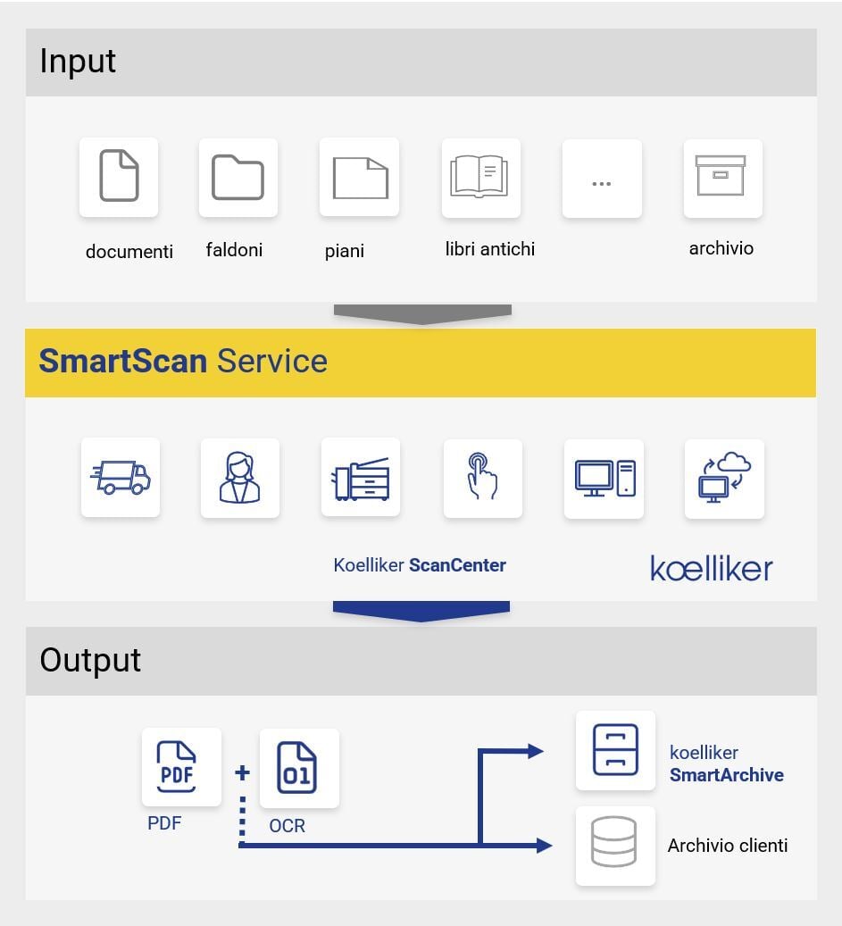 Grafik SmartScan Services-I-1
