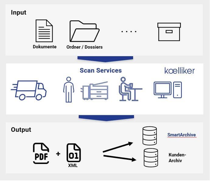 SmartScan Services